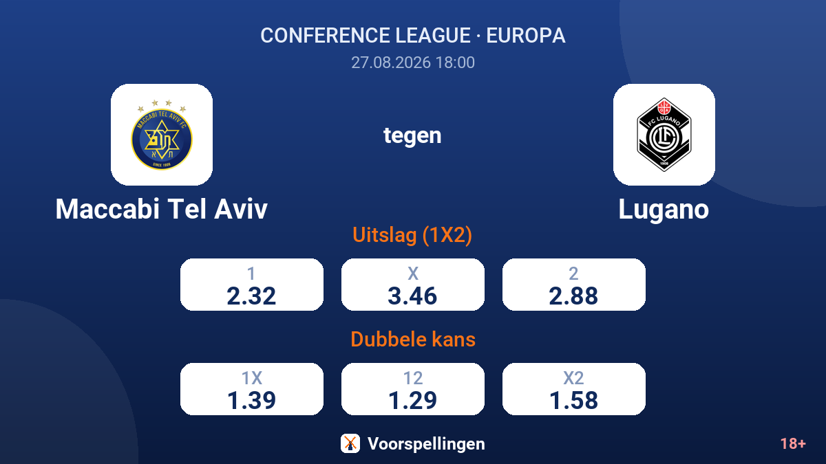 Maccabi Tel Aviv - Lugano — quoteringen