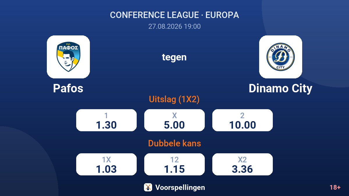 Pafos - Dinamo City — quoteringen