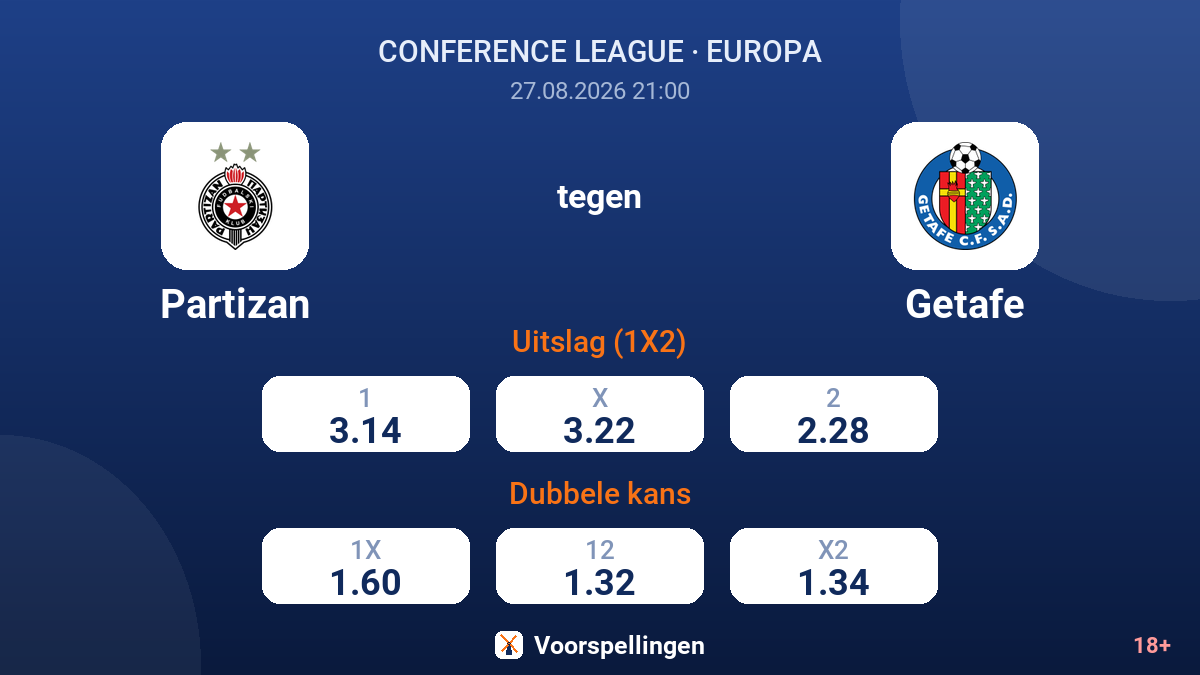Partizan - Getafe — quoteringen