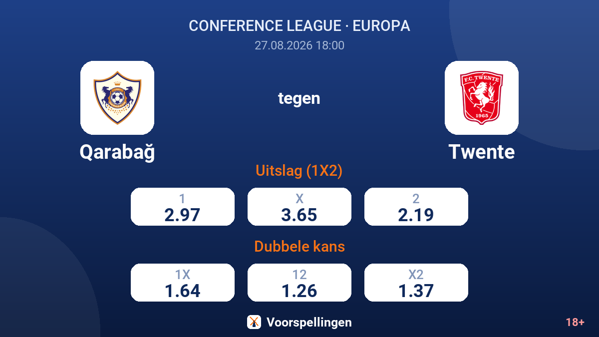 Qarabağ - Twente — quoteringen