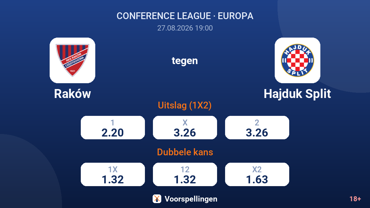 Raków - Hajduk Split — quoteringen