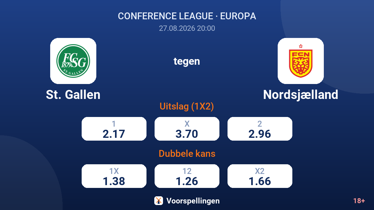 St. Gallen - Nordsjælland — quoteringen