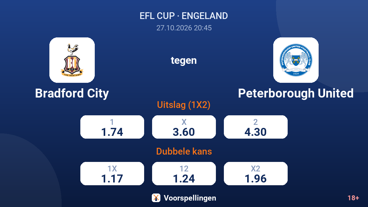 Bradford City - Peterborough United — quoteringen