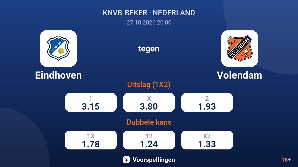 Eindhoven - Volendam — quoteringen