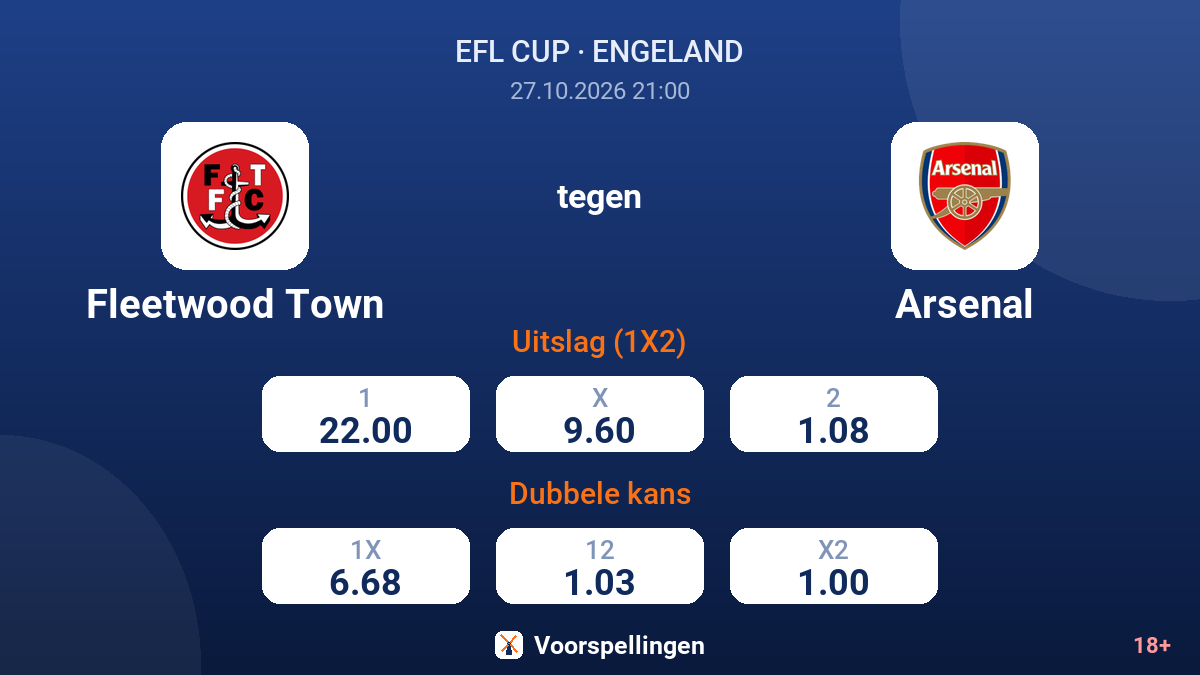 Fleetwood Town - Arsenal — quoteringen
