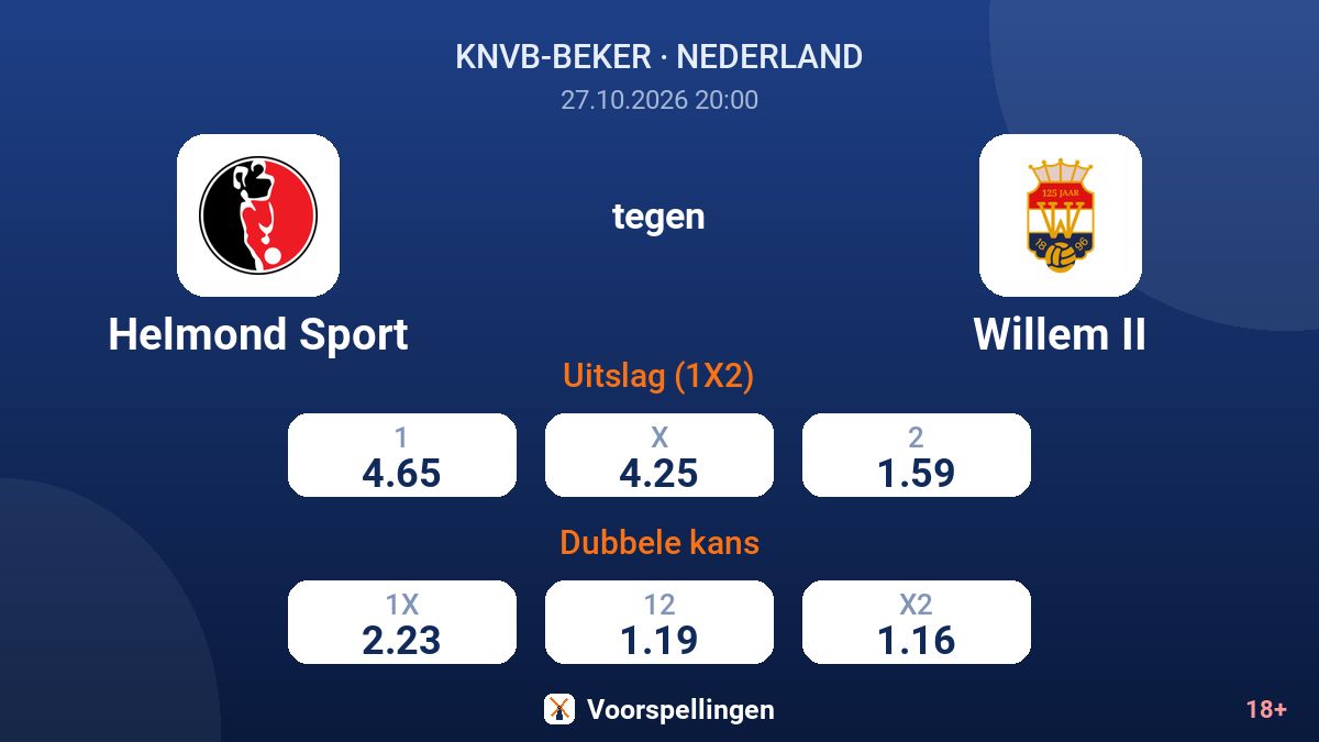 Helmond Sport - Willem II — quoteringen