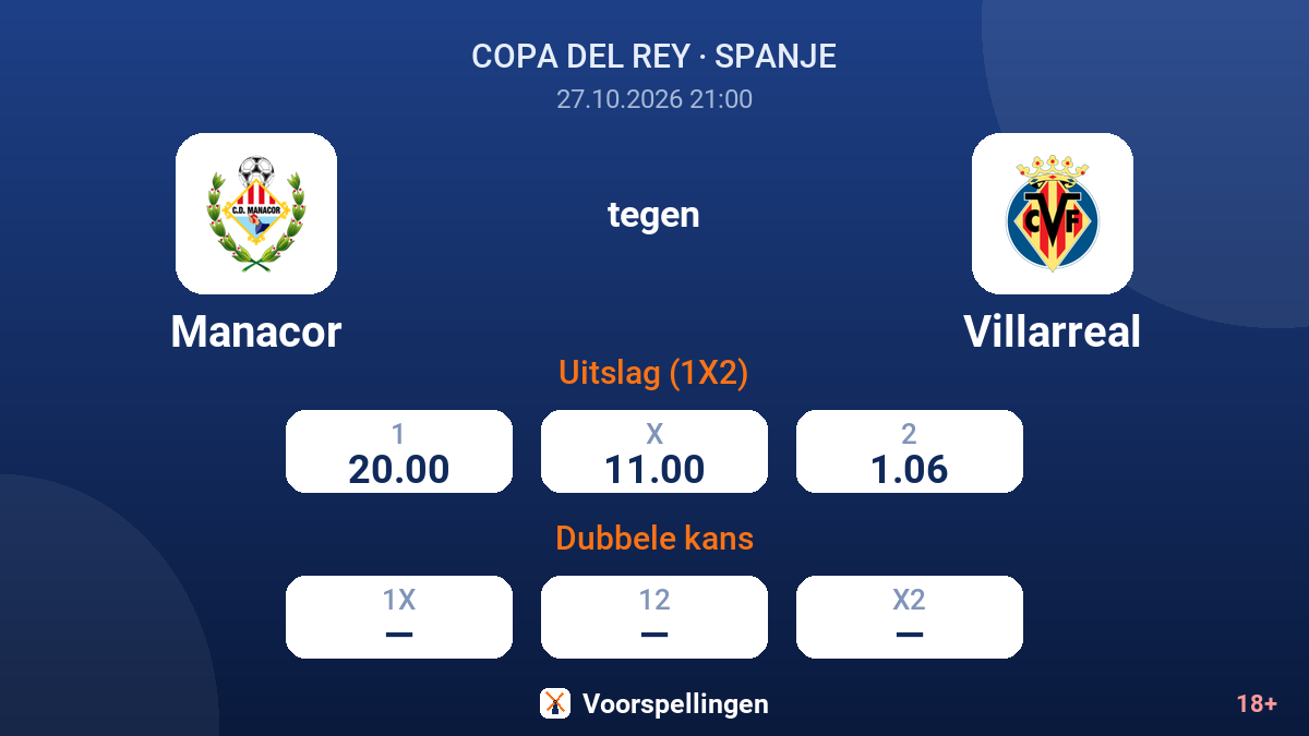 Manacor - Villarreal — quoteringen