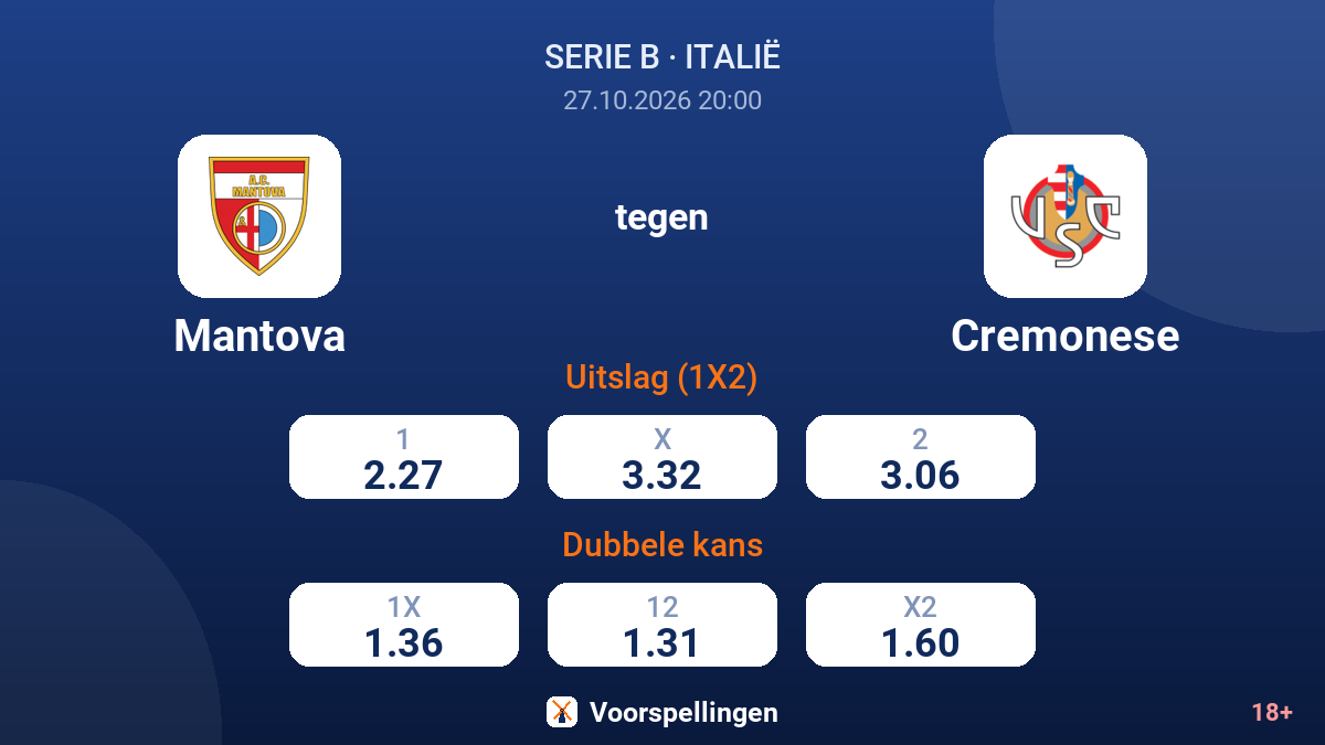 Mantova - Cremonese — quoteringen