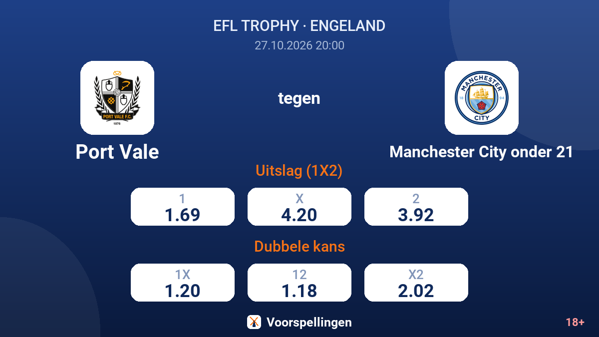 Port Vale - Manchester City onder 21 — quoteringen