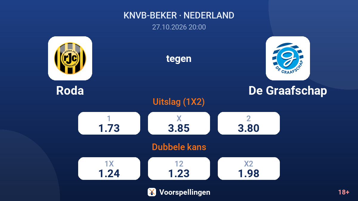Roda - De Graafschap — quoteringen