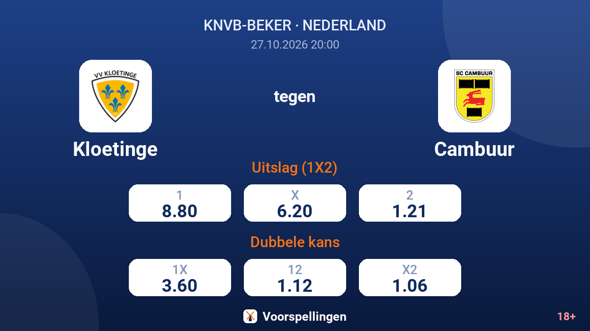 Kloetinge - Cambuur — quoteringen