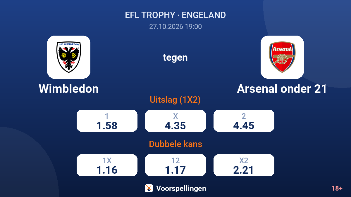 Wimbledon - Arsenal onder 21 — quoteringen