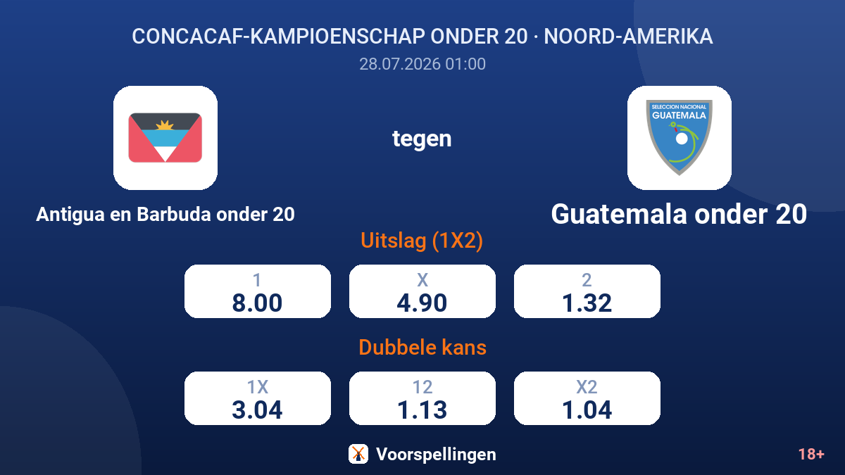 Antigua en Barbuda onder 20 tegen Guatemala onder 20 — quoteringen