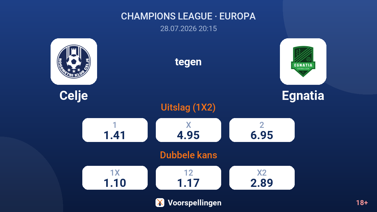 Celje tegen Egnatia — quoteringen