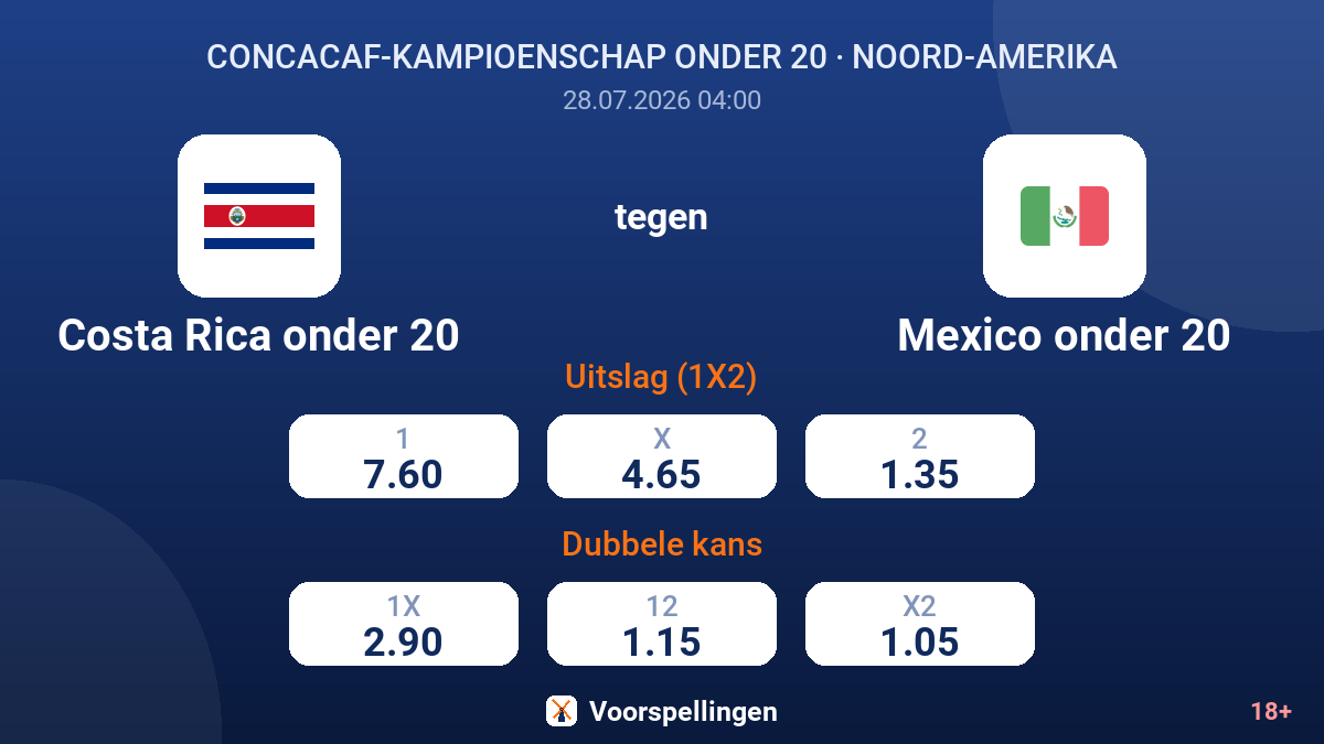 Costa Rica onder 20 tegen Mexico onder 20 — quoteringen