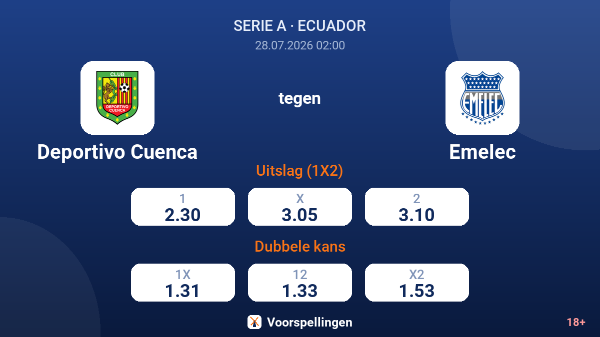 Deportivo Cuenca tegen Emelec — quoteringen