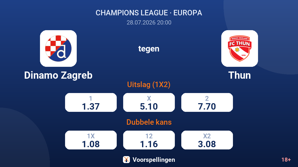 Dinamo Zagreb tegen Thun — quoteringen