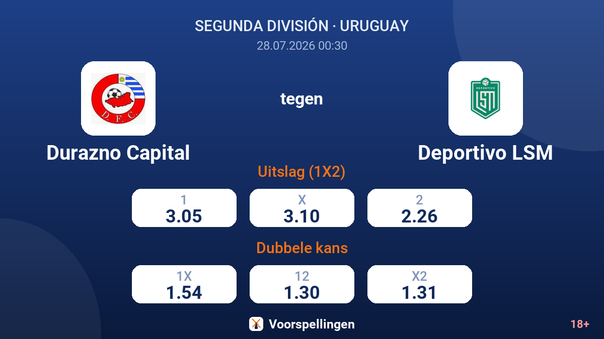 Durazno Capital tegen Deportivo LSM — quoteringen