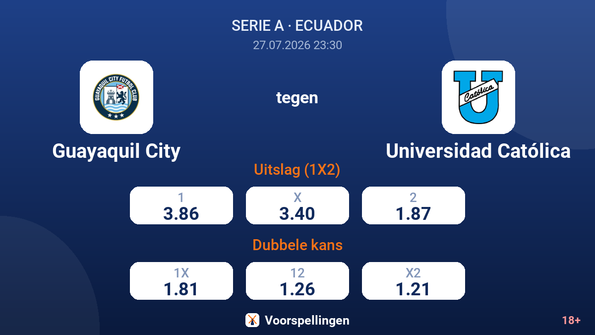 Guayaquil City tegen Universidad Católica — quoteringen