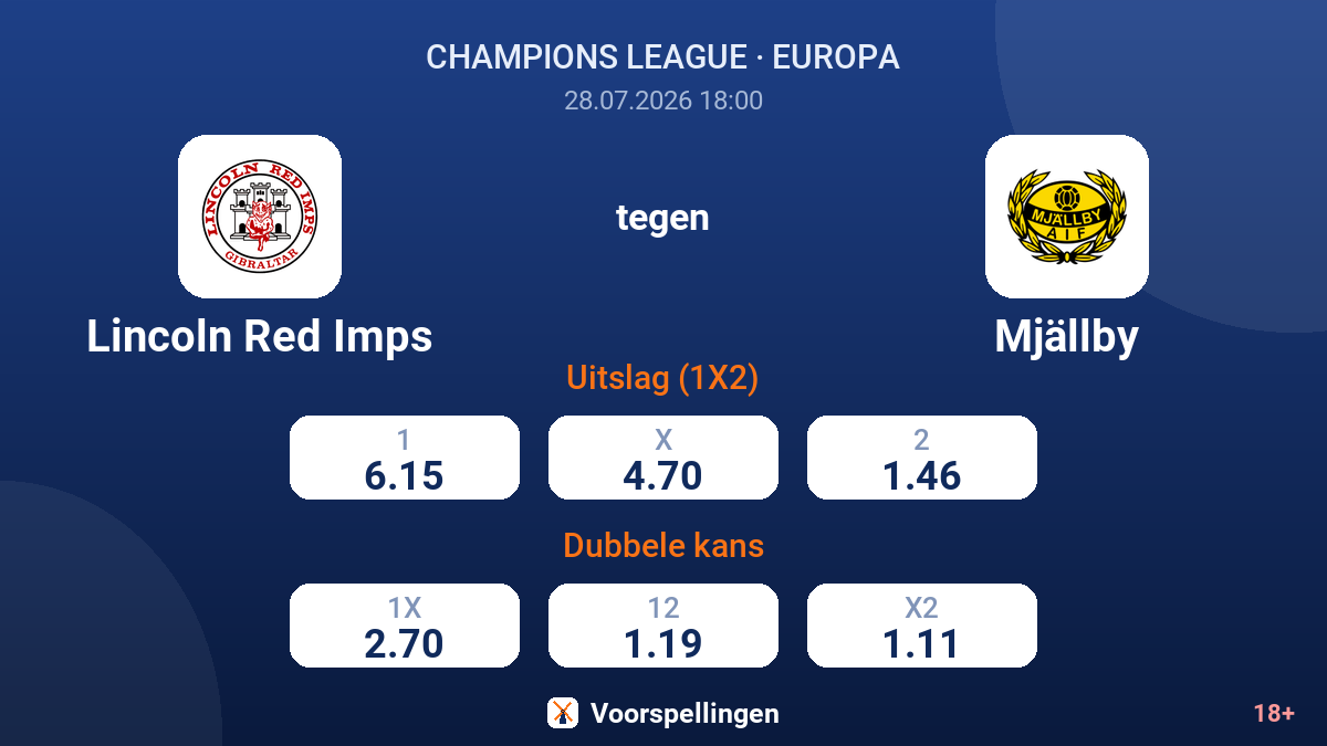 Lincoln Red Imps tegen Mjällby — quoteringen
