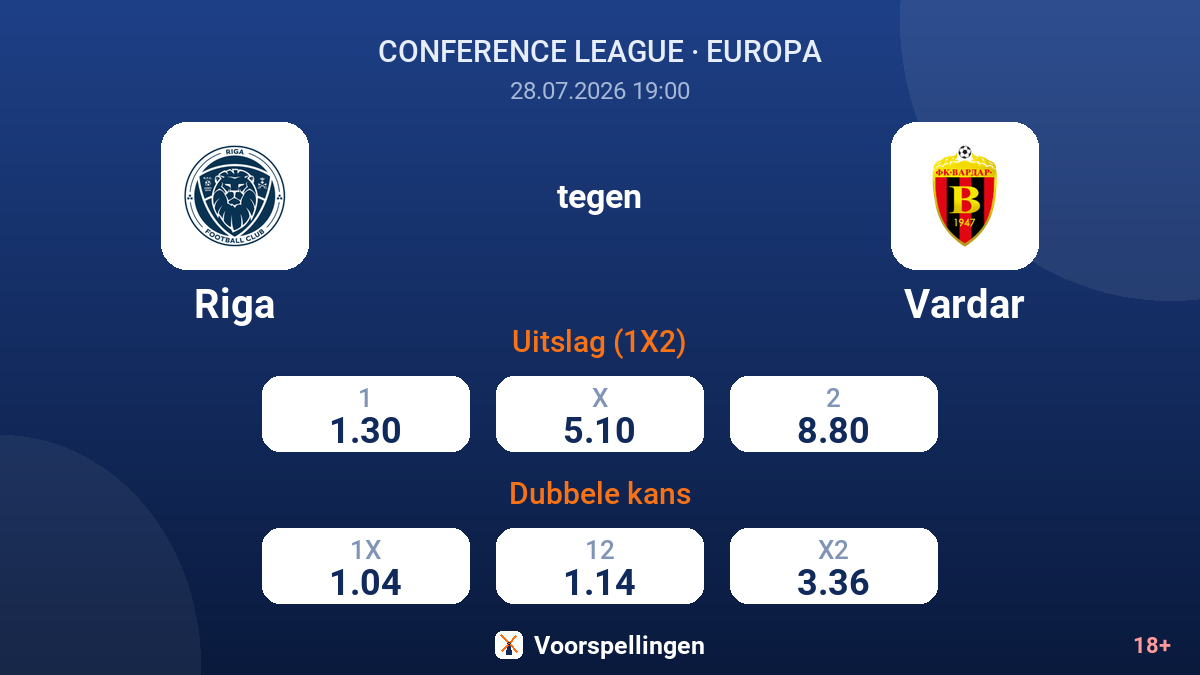 Riga tegen Vardar — quoteringen