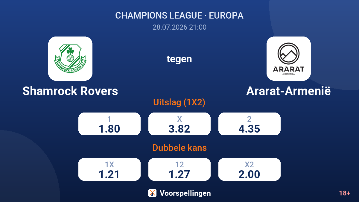 Shamrock Rovers tegen Ararat-Armenië — quoteringen