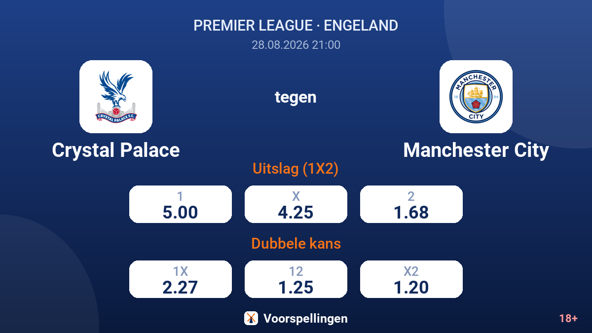 Crystal Palace - Manchester City — quoteringen