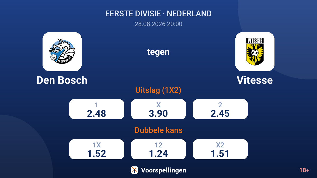 Den Bosch - Vitesse — quoteringen