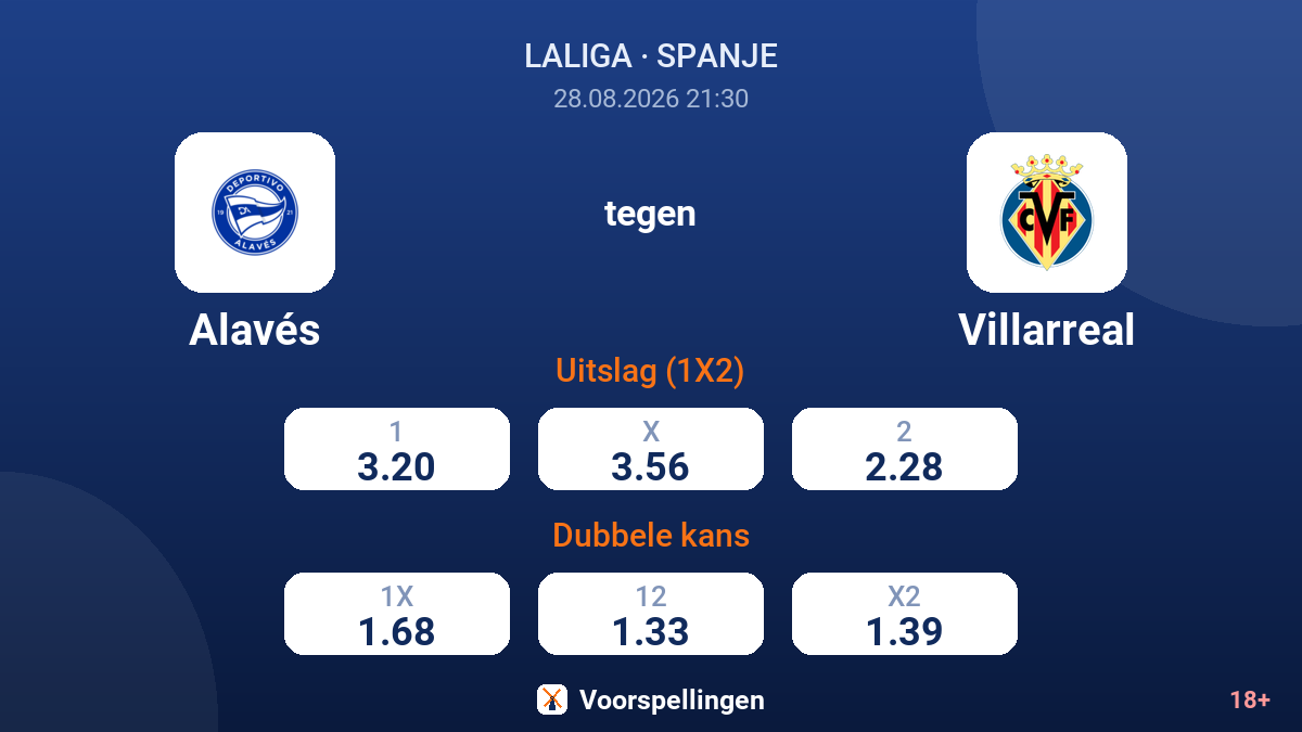 Alavés - Villarreal — quoteringen