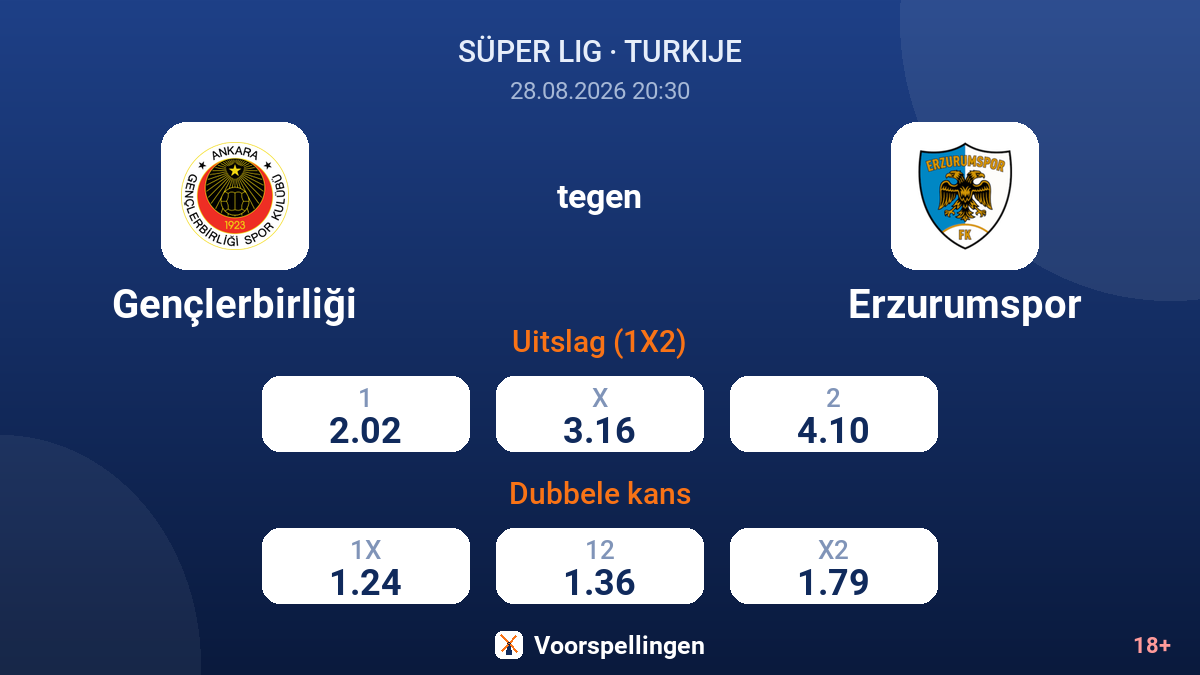 Gençlerbirliği - Erzurumspor — quoteringen