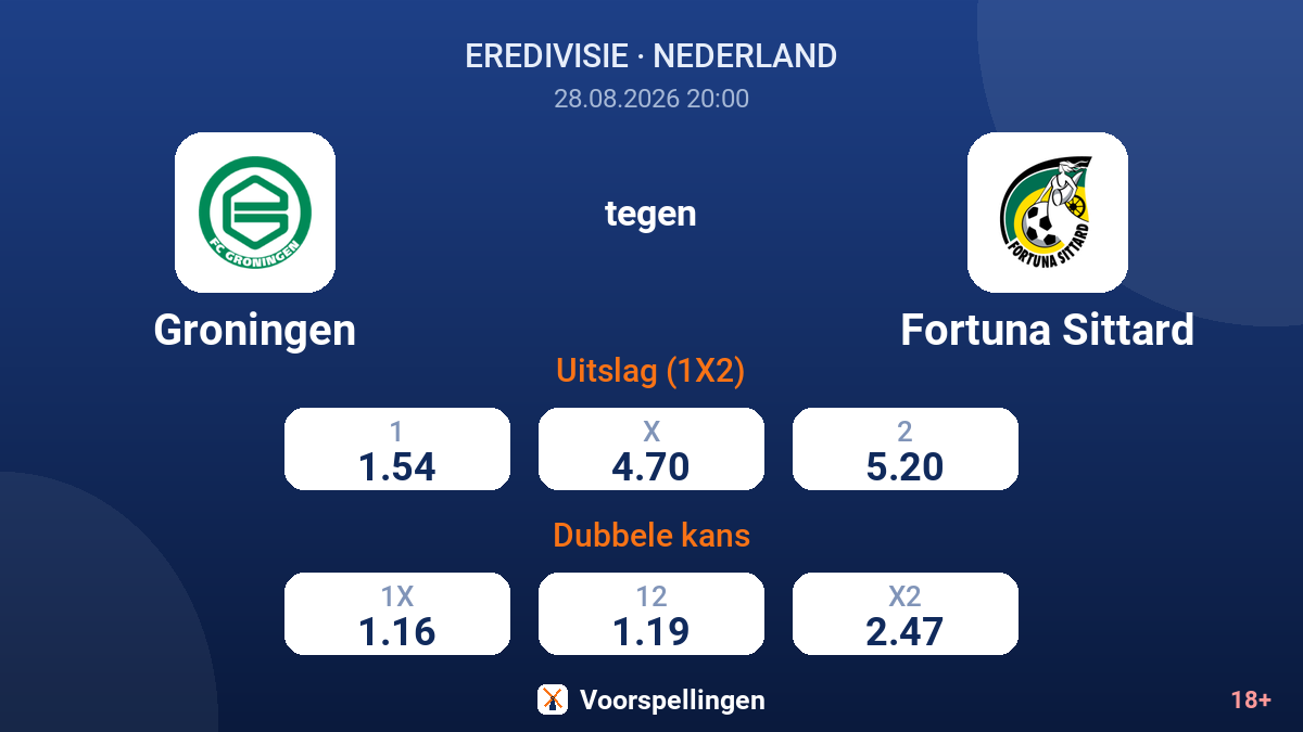 Groningen - Fortuna Sittard — quoteringen