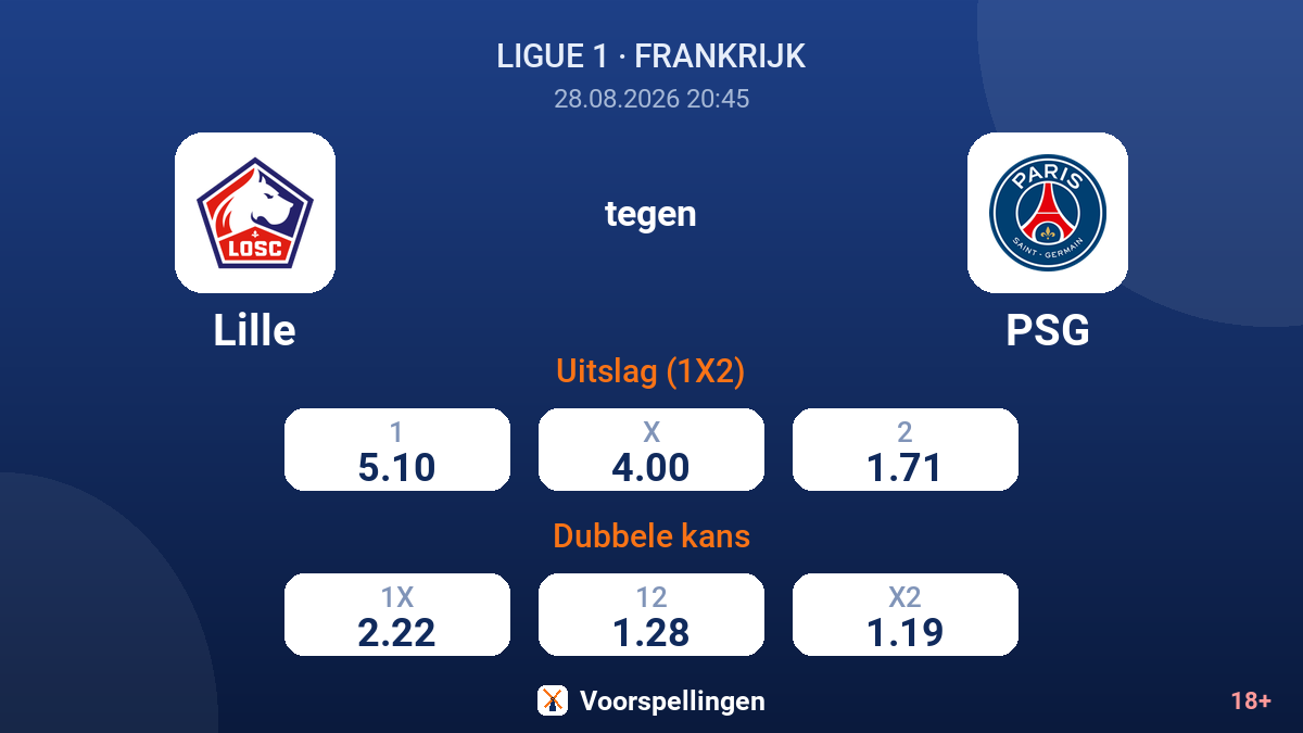 Lille - PSG — quoteringen