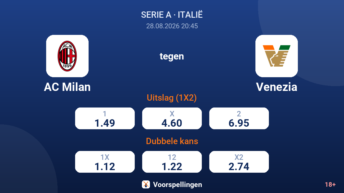 AC Milan - Venezia — quoteringen