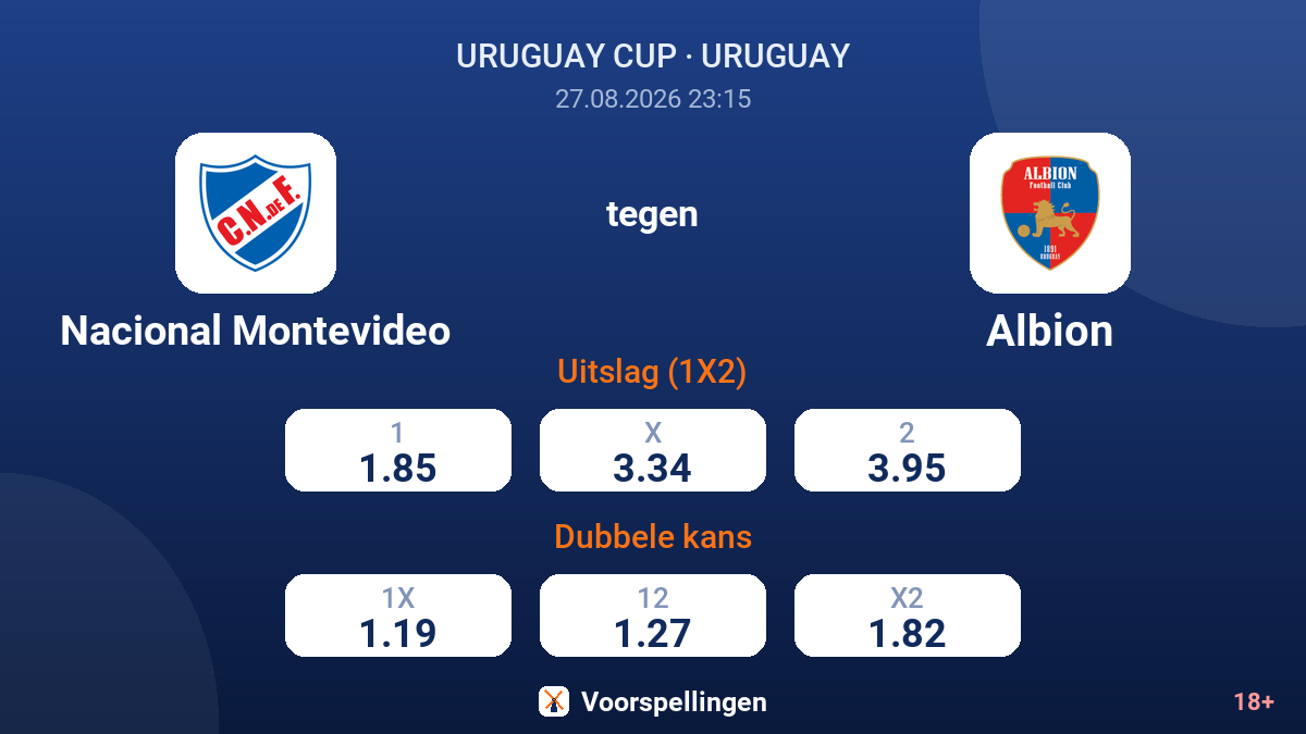 Nacional Montevideo - Albion — quoteringen