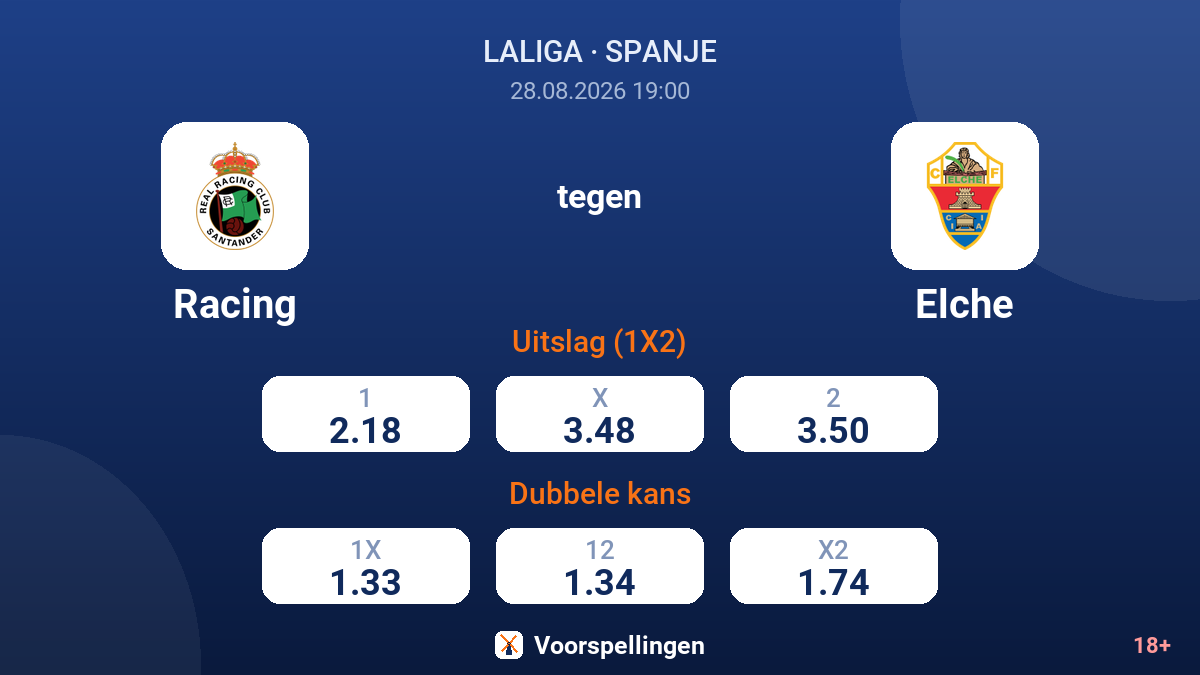 Racing - Elche — quoteringen