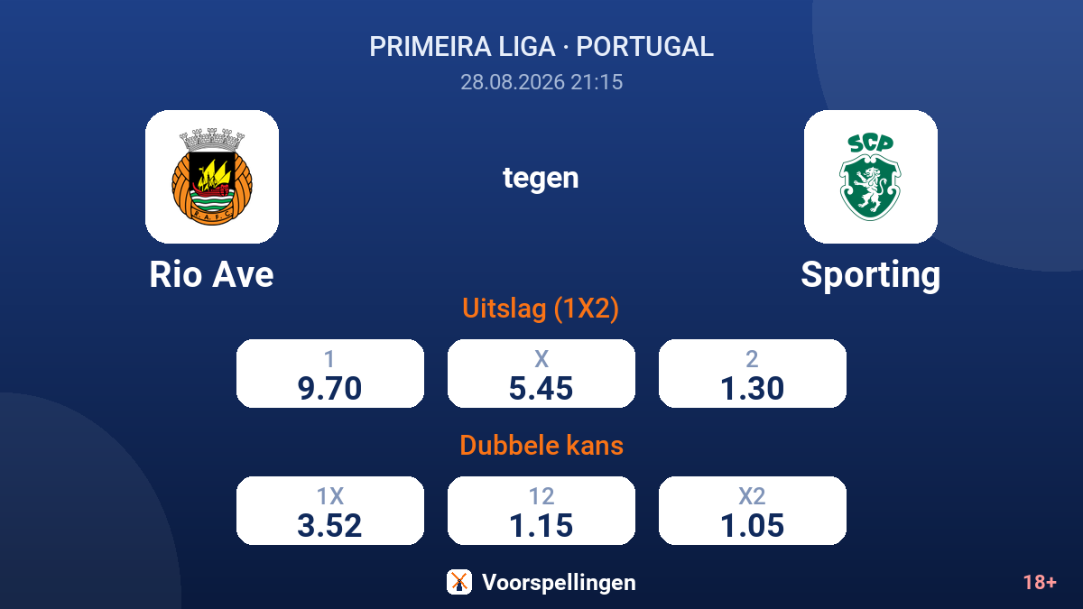 Rio Ave - Sporting — quoteringen