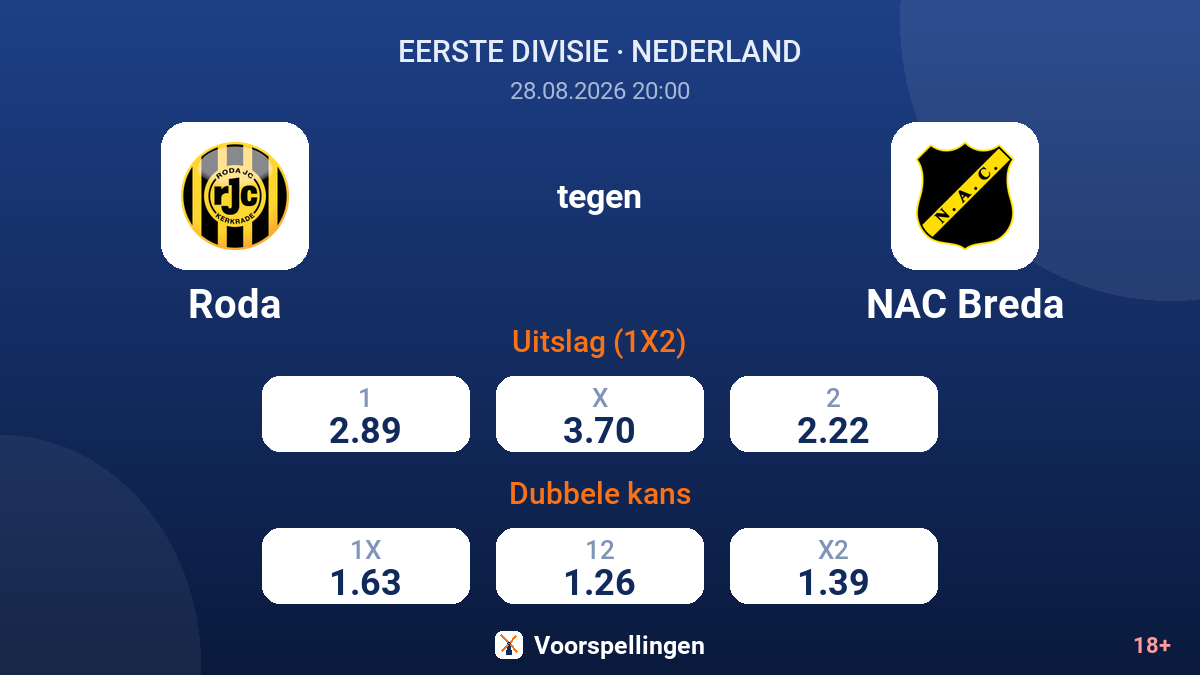 Roda - NAC Breda — quoteringen