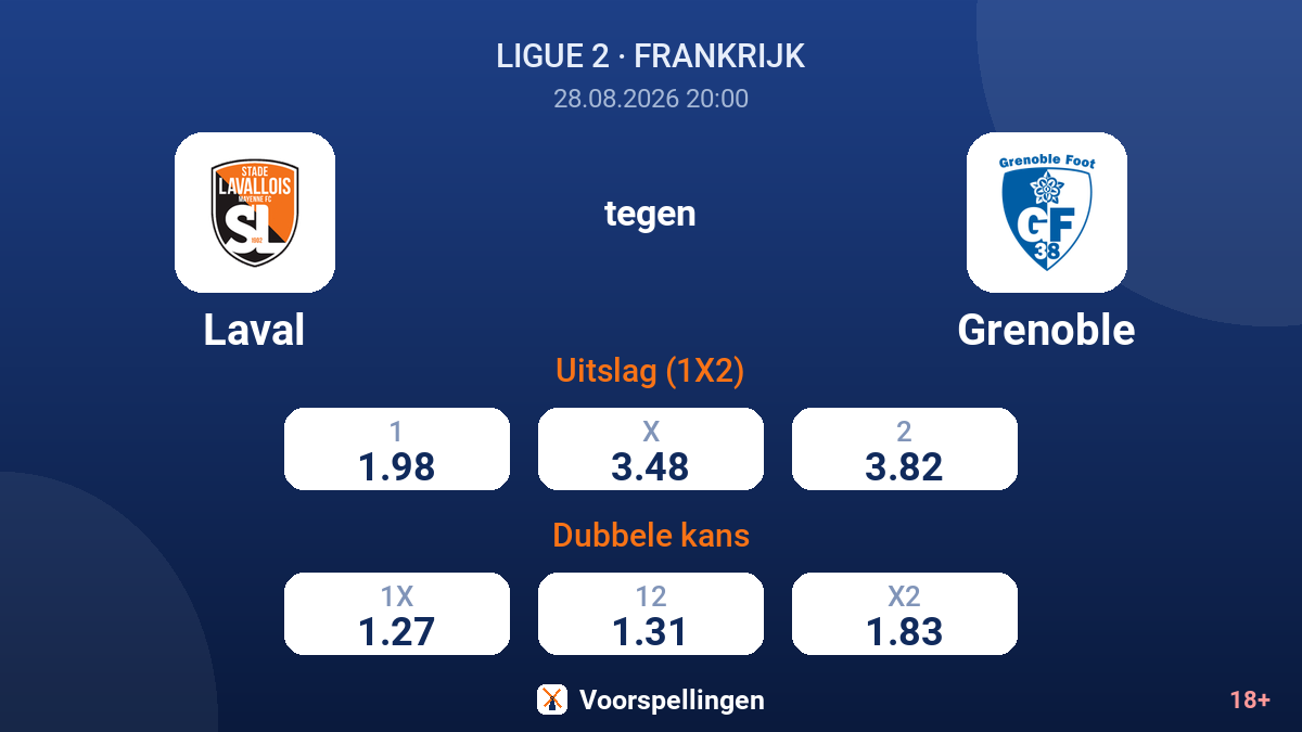 Laval - Grenoble — quoteringen