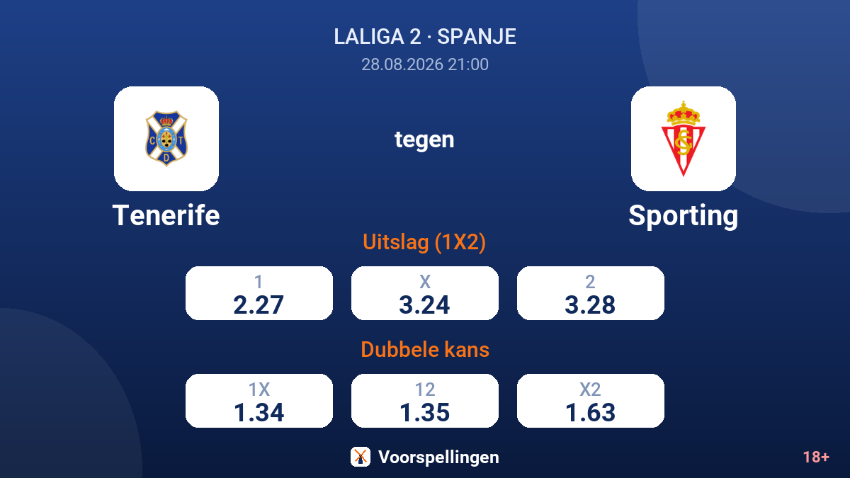 Tenerife - Sporting — quoteringen