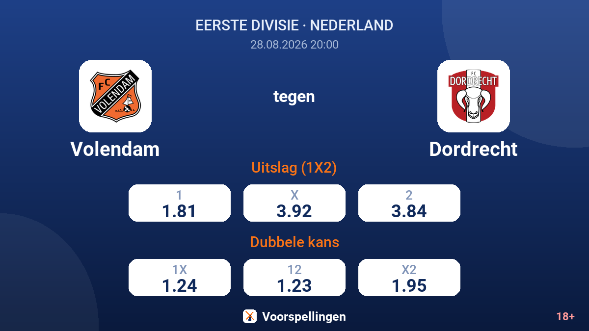 Volendam - Dordrecht — quoteringen