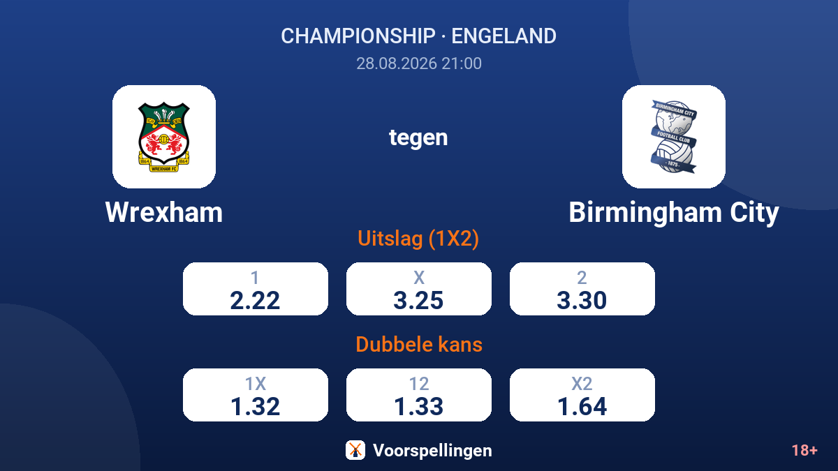 Wrexham - Birmingham City — quoteringen