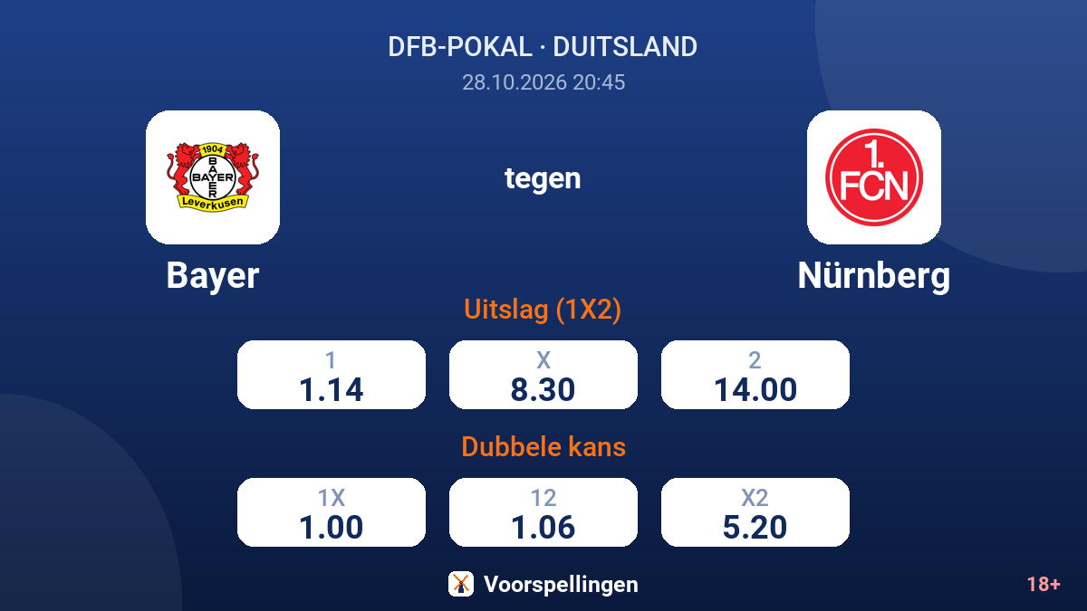 Bayer - Nürnberg — quoteringen