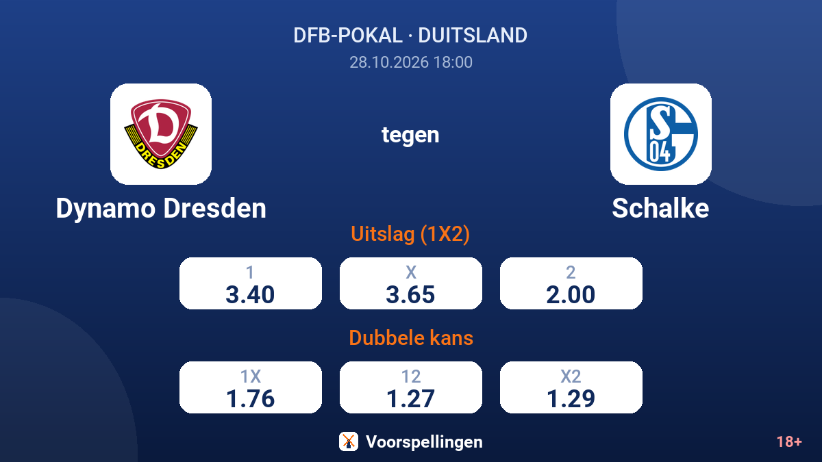 Dynamo Dresden - Schalke — quoteringen