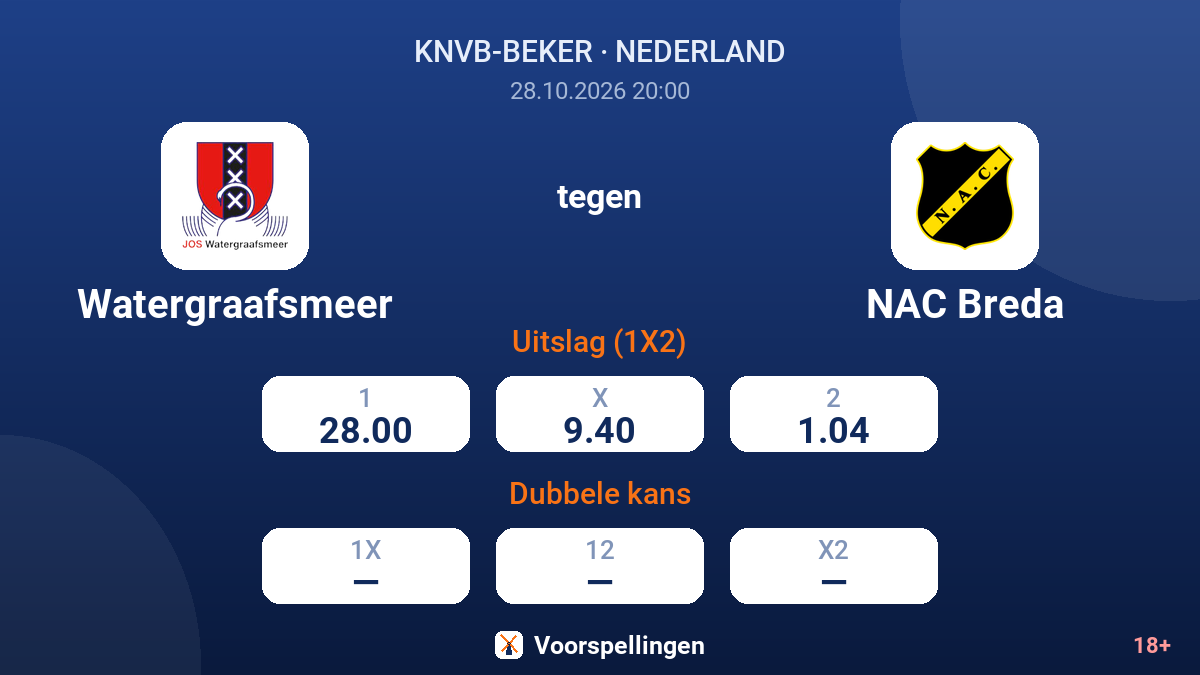 Watergraafsmeer - NAC Breda — quoteringen