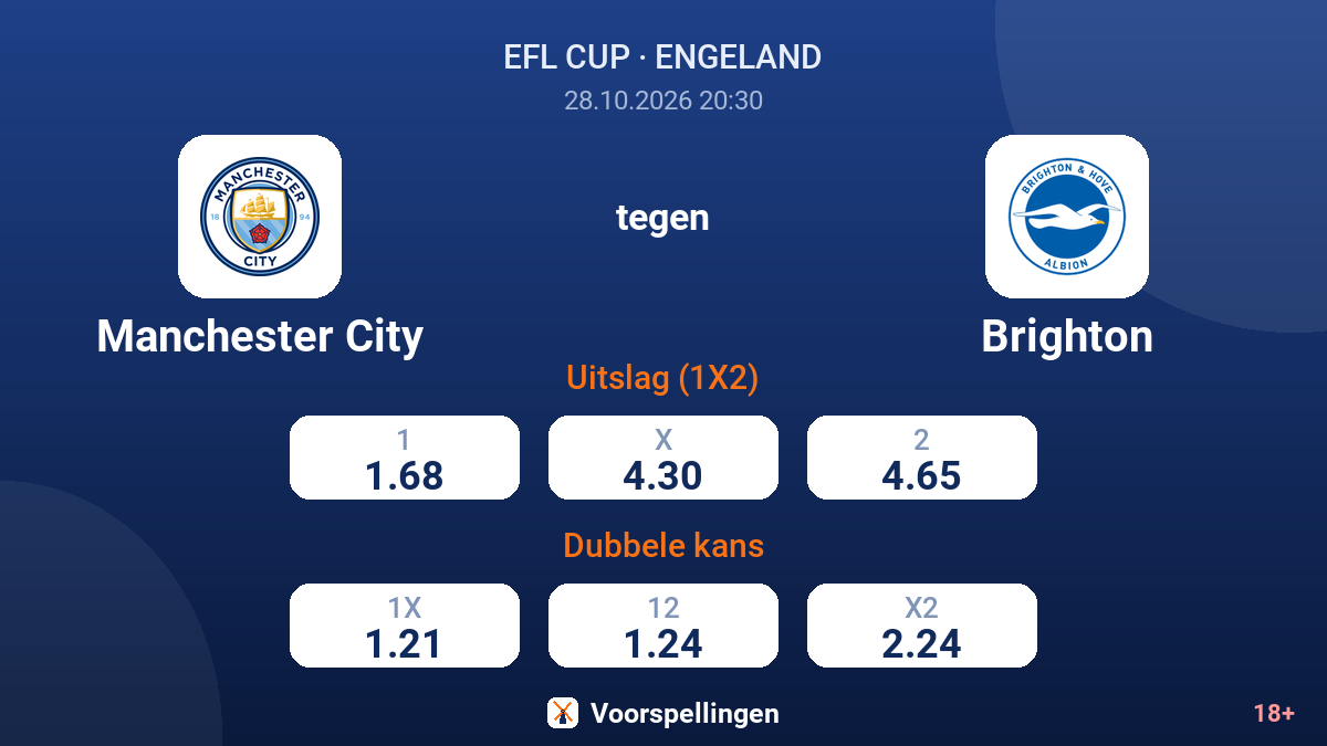 Manchester City - Brighton — quoteringen