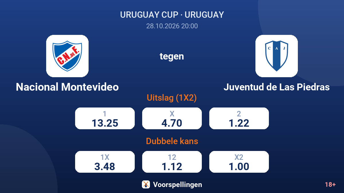 Nacional Montevideo - Juventud de Las Piedras — quoteringen