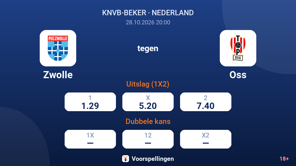 Zwolle - Oss — quoteringen