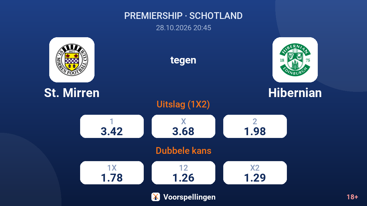 St. Mirren - Hibernian — quoteringen