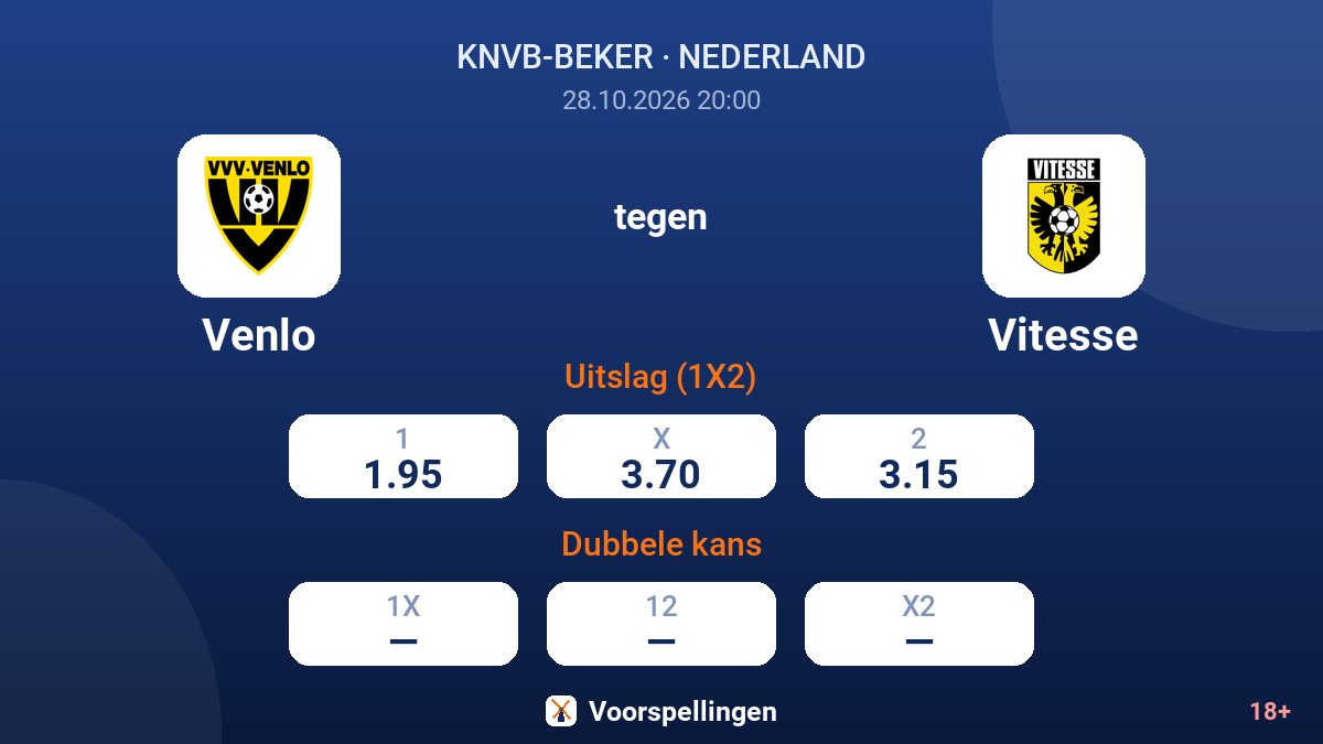 Venlo - Vitesse — quoteringen