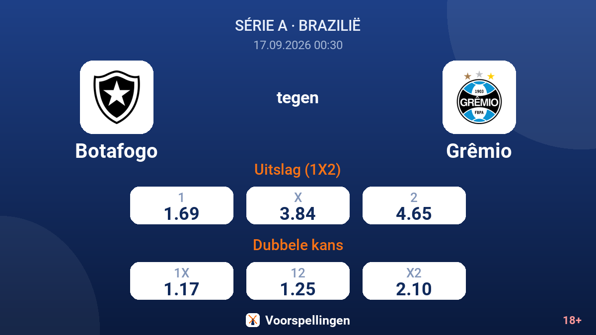 Botafogo - Grêmio — quoteringen